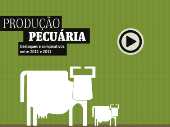 Thumbnail da animao Pesquisa da pecuria no Brasil