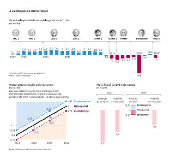 A evoluo da meta fiscal