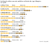 Ranking dos atletas com mais medalhas na histria dos Jogos Olmpicos