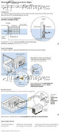 Plano de emergnncia para Porto Alegre