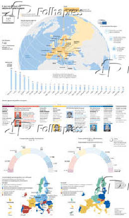 O que est em jogo nas eleies da Unio Europeia