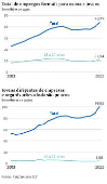 Total de empregos formais para os mais jovens