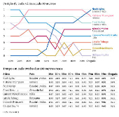 Posio de cada atleta a cada 10 metros