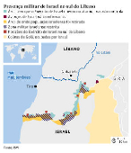 Presena militar de Israel no sul do Lbano