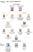 Organograma da execuo de delator do PCC