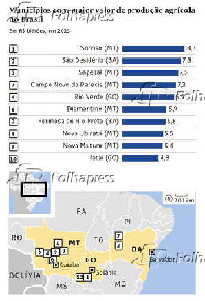 Municpios com maior valor de produo agrcola no Brasil