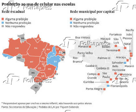 Proibio ao uso de celular nas escolas