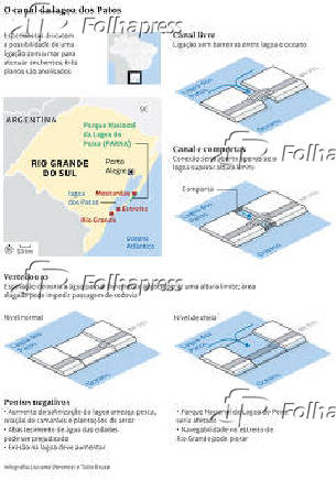 O canal da lagoa dos Patos