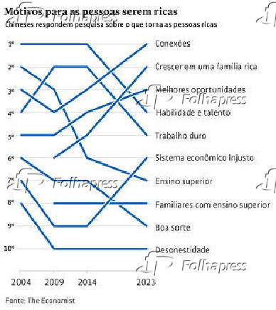 Motivos para as pessoas serem ricas