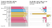 Trajetria da dvida pblica do Brasil, segundo o FMI