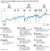 Como trocas de presidente afetam as aes da Petrobras (Petr4)