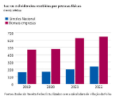 Lucros e dividendos recebidos por pessoas fsicas