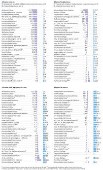 Diversidade nas universidades americanas