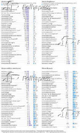 Diversidade nas universidades americanas