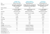 Comparao de especificaes de carros hbridos