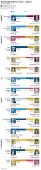 Resultado do 2 turno nas capitais brasileiras