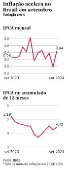 Inflao acelera no Brasil em setembro