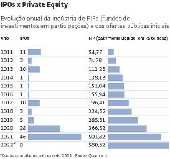 IPOs x Private Equity
