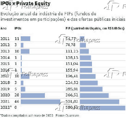 IPOs x Private Equity