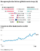 Recuperao das Bolsas globais nesta tera (6)