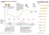 Evoluo da taxa bsica de juros