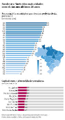 Nordeste e Norte tm mais cidades com eleitas nos ltimos 20 anos