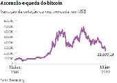 Ascenso e queda do bitcoin