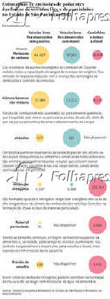 Estimativas de emisses de poluentes das frotas de veculos flex e de caminhes no Estado de So Paulo em 2022