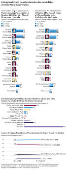 Inteno de voto e conhecimento dos candidatos em So Paulo nas eleies