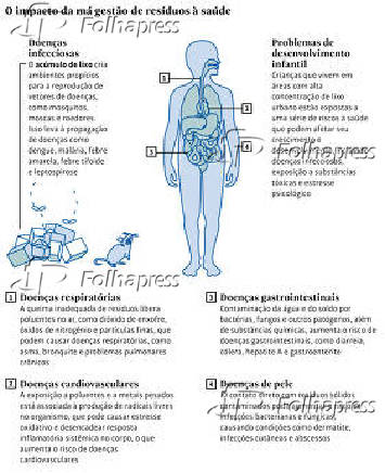 O impacto da m gesto de resduos  sade