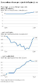 Economistas elevam projeo de infalao e juros