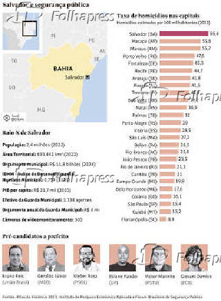 Salvador e segurana pblica