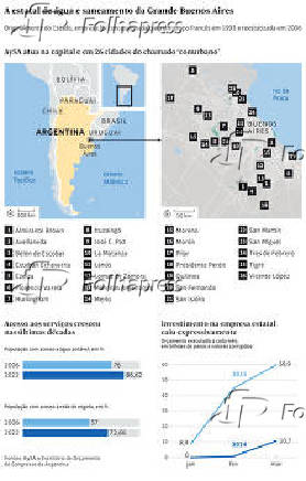 A estatal de gua e saneamento da Grande Buenos Aires