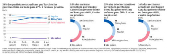 Opinio pblico de candidatos - SP - RJ - MG - PE