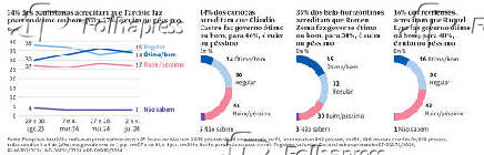 Opinio pblico de candidatos - SP - RJ - MG - PE