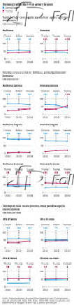 Demografia do voto americano