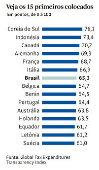 Veja os 15 primeiros colocados em transparncia fiscal