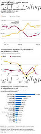 Galeo ultrapasssa Santos Dumont aps restries