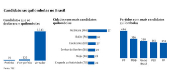 Candidaturas quilombolas no Brasil