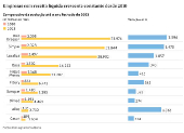 Empresas com receita lquida crescente constante desde 2010