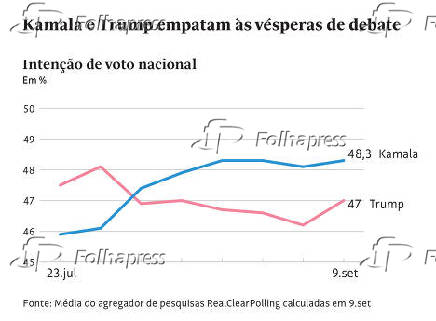 Kamala e Trump empatam s vsperas de debate