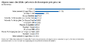 Alguns casos decididos pelo voto de desempate pr-governo