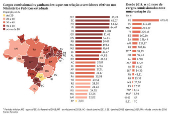 Cargos comissionados ganham destaque em relao a servidores efetivos nos Ministrios Pblicos estaduais