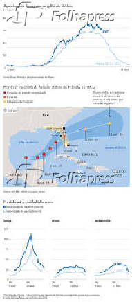 Aquecimento do oceano no golfo do Mxico