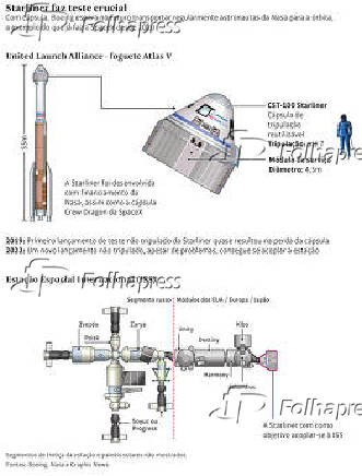 Starliner faz teste crucial