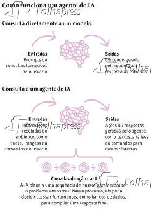 Como funciona um agente de IA