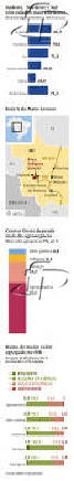 Sudeste, Nordeste e Sul tm cidades mais eficientes