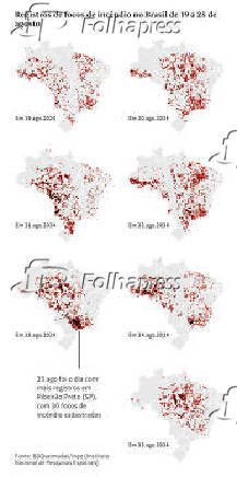 Registros de focos de incndio no Brasil