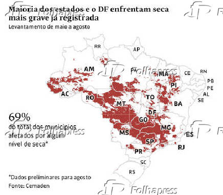 Maioria dos estados e o DF enfrentam seca mais grave j registrada