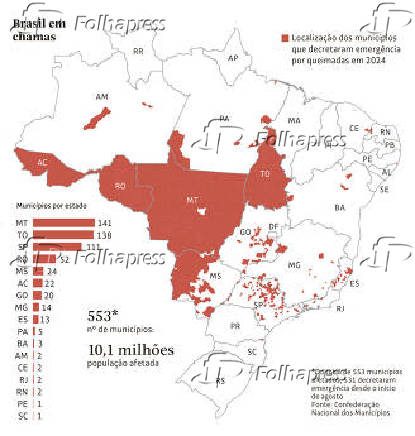 Brasil em chamas